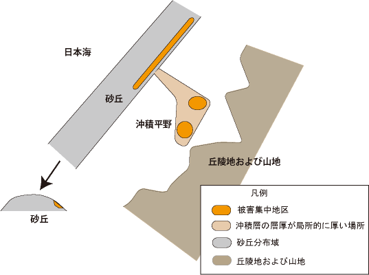 地層概念図