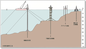 調査模式図(傾動自在型試錐工法) 調査模式図(傾動自在型試錐工法)