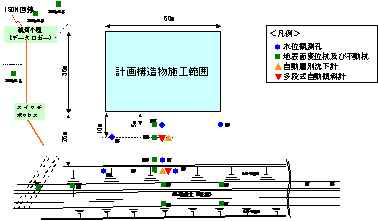 計測機器配置状況