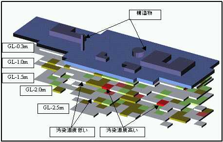 土壌汚染結果3D図(油分