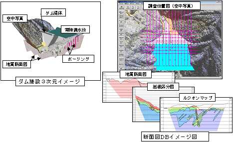 3次元イメージモデル、断面図DBイメージ図