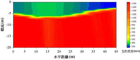 逆解析により得られたS波速度断面