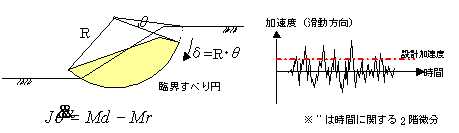 プログラムの概要