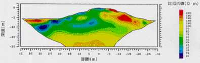 堤防横断方向の比抵抗断面図