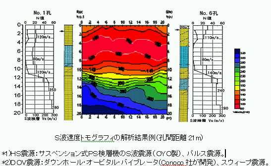 S波速度トモグラフィの解析結果例