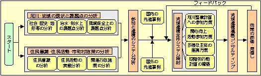 業務実施フローの一例