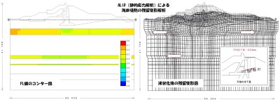 地震時残留変形解析事例－３（ALID）