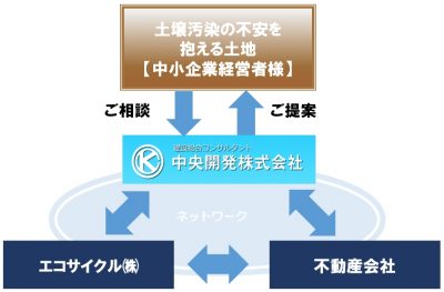 支援事業体制の概念図（イメージ）