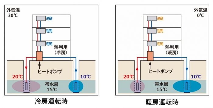 地中熱利用イメージ図