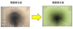 下水道計画・設計・再構築（イメージ図）