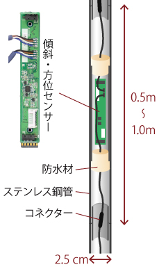 K太 鋼管連結