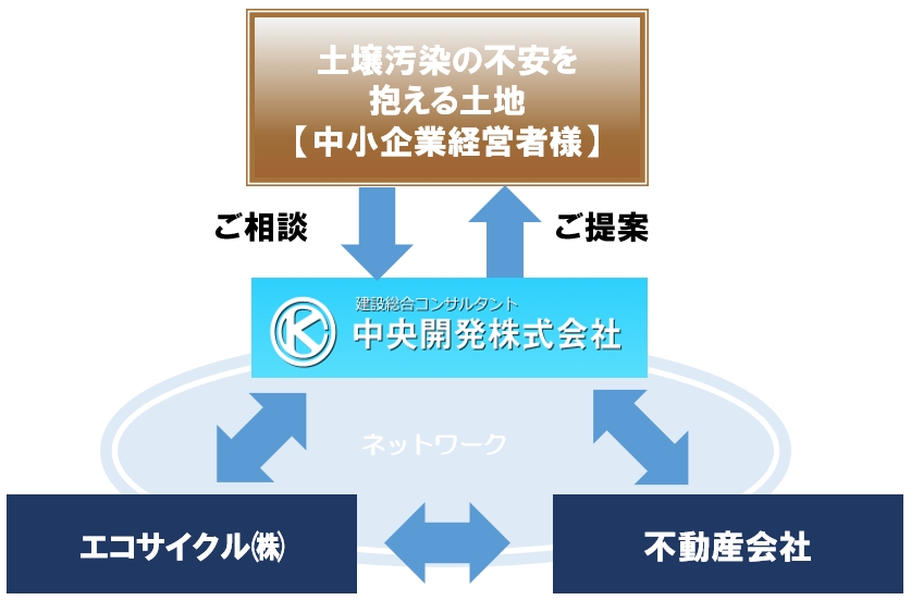 支援事業体制の概念図(イメージ)
