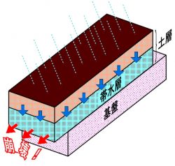 斜面崩壊イメージ