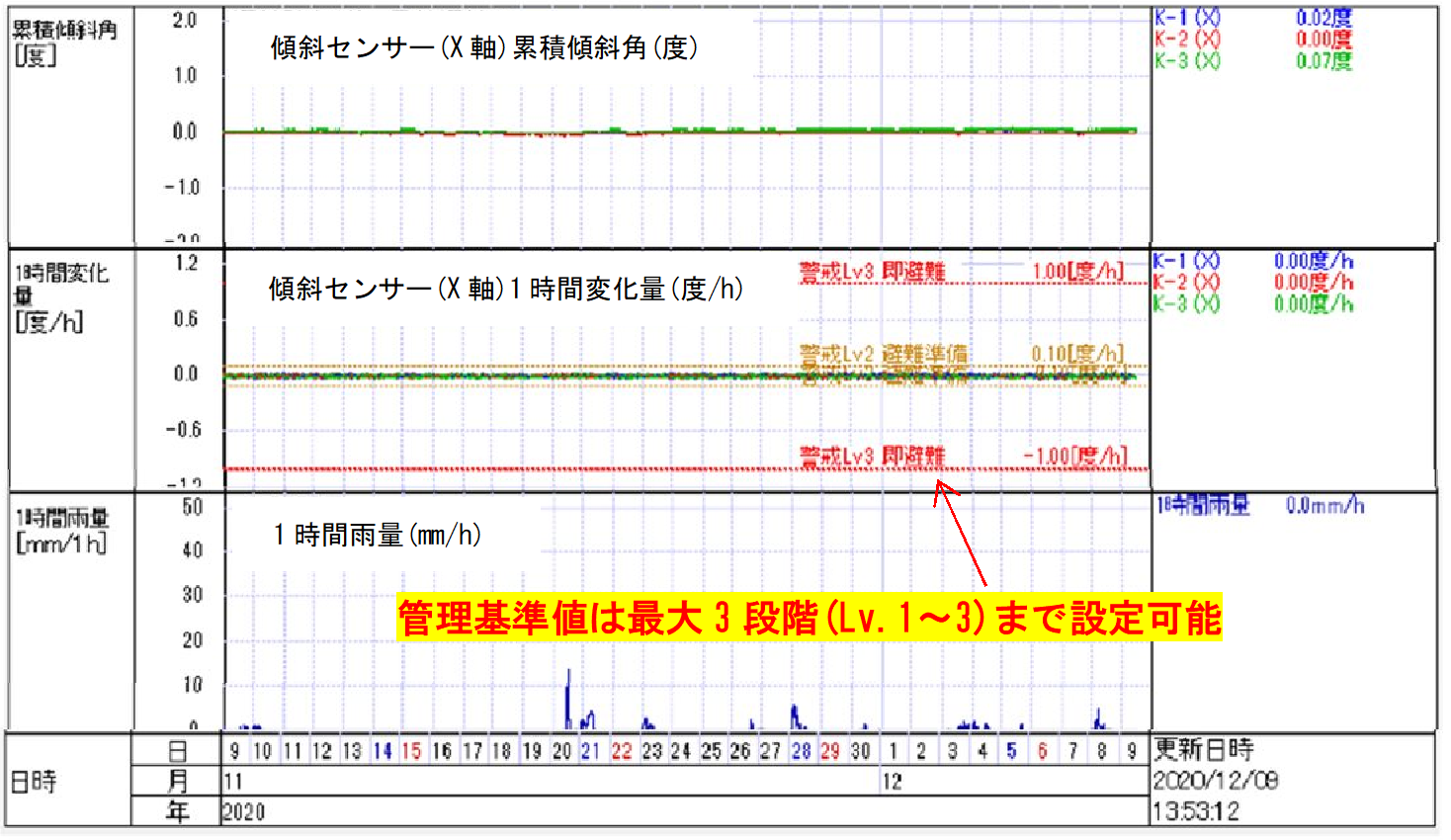 観測王のモニタリング閲覧画面の一例