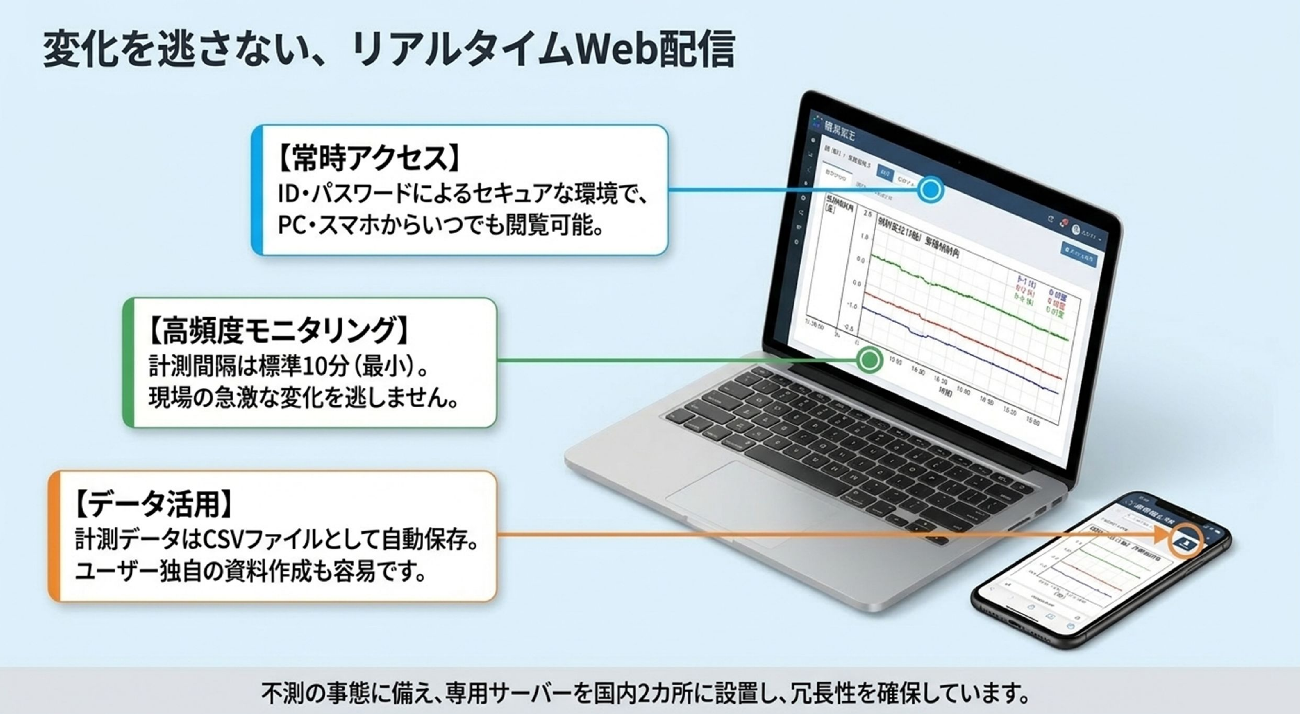 リアルタイムWeb配信のイメージ