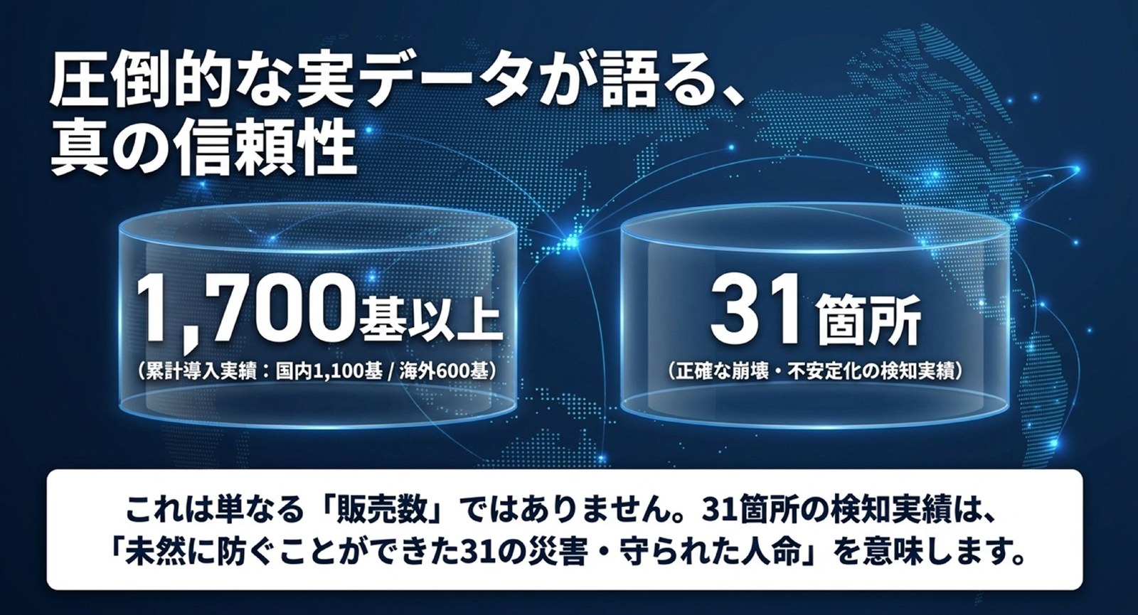 累計導入実績1,700基以上・検知実績31箇所