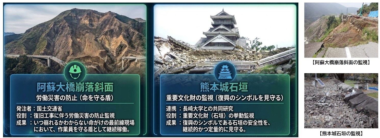 阿蘇大橋崩落斜面・熊本城石垣の監視事例