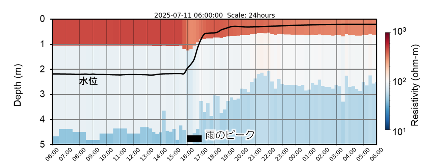観測事例グラフ